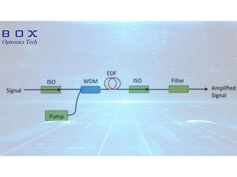 Isolador de Fibra Óptica